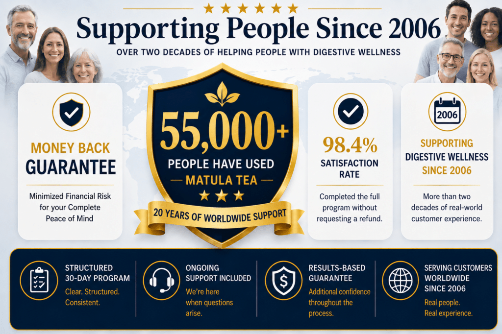 Over 55,000 people have used Matula Tea since 2006. We have provided support for over 20 years.