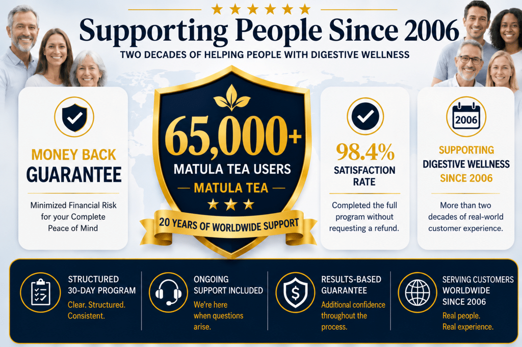 Over 65,000 people have used Matula Tea since 2006. We have provided support for over 20 years.