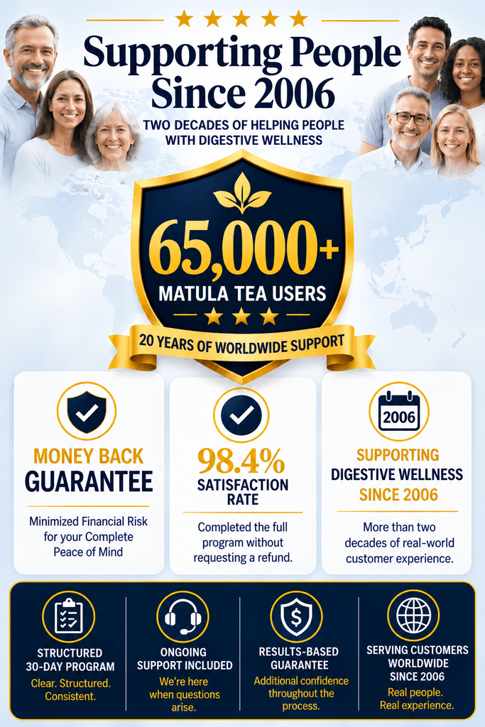 Over 65,000 people have used Matula Tea since 2006. We have provided support to tens of thousands for 20 years.