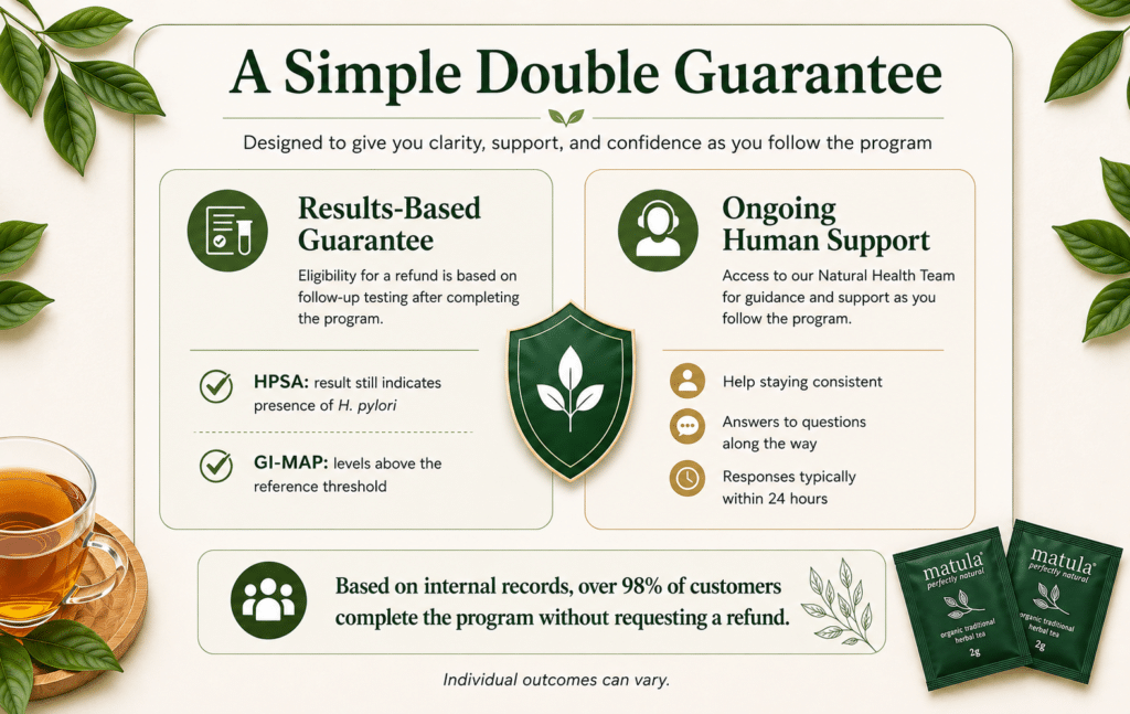Results-based money-back guarantee for the 30-day Matula Tea program.