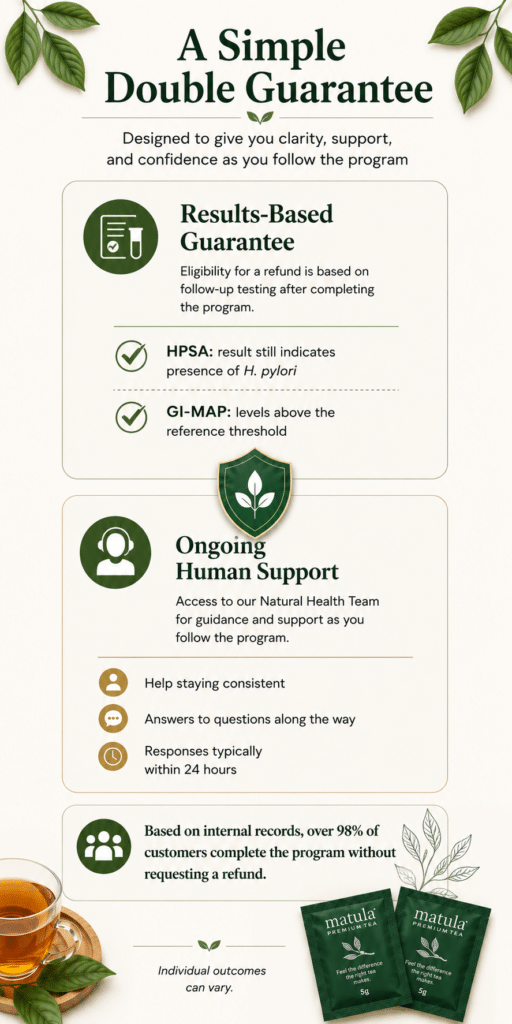 Results-based money-back guarantee for the 30-day Matula Tea program.