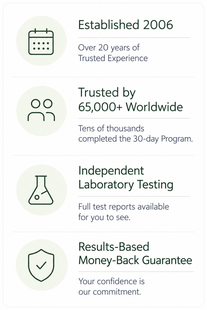 4 Trust points showing how we earned the trust of customers from around the world